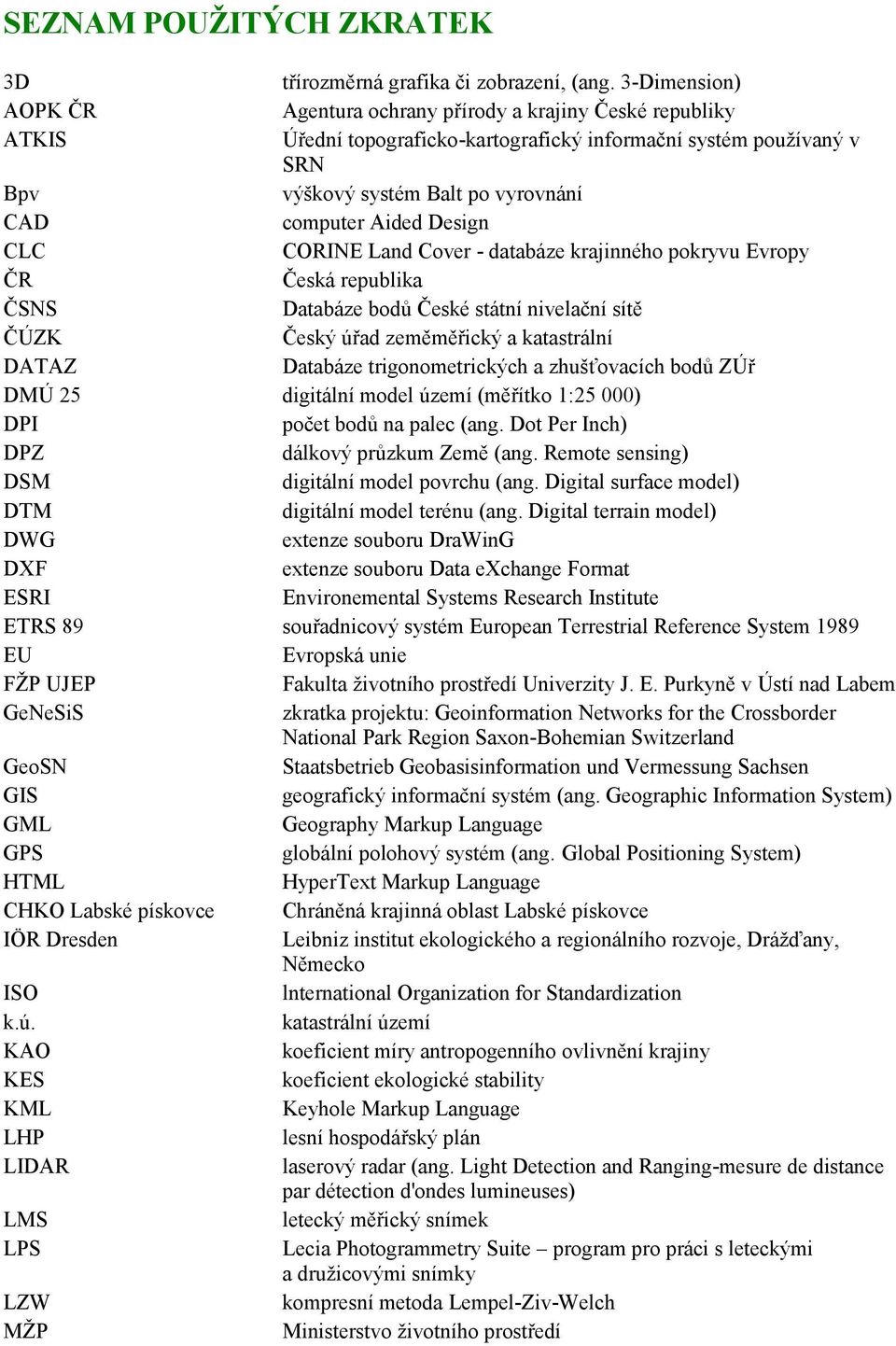 Aided Design CLC CORINE Land Cover - databáze krajinného pokryvu Evropy ČR Česká republika ČSNS Databáze bodů České státní nivelační sítě ČÚZK Český úřad zeměměřický a katastrální DATAZ Databáze