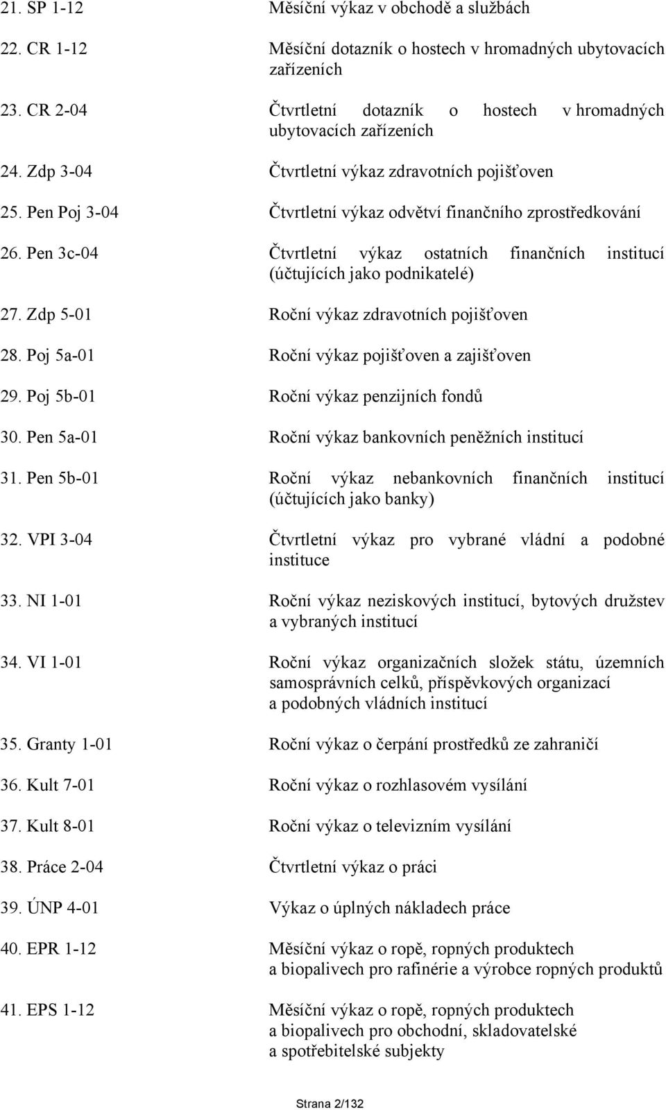 Pen 3c-04 Čtvrtletní výkaz ostatních finančních institucí (účtujících jako podnikatelé) 27. Zdp 5-01 Roční výkaz zdravotních pojišťoven 28. Poj 5a-01 Roční výkaz pojišťoven a zajišťoven 29.