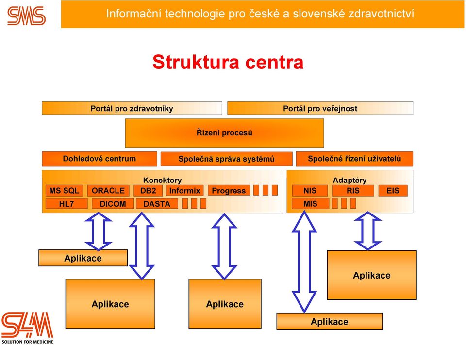 Aplikace