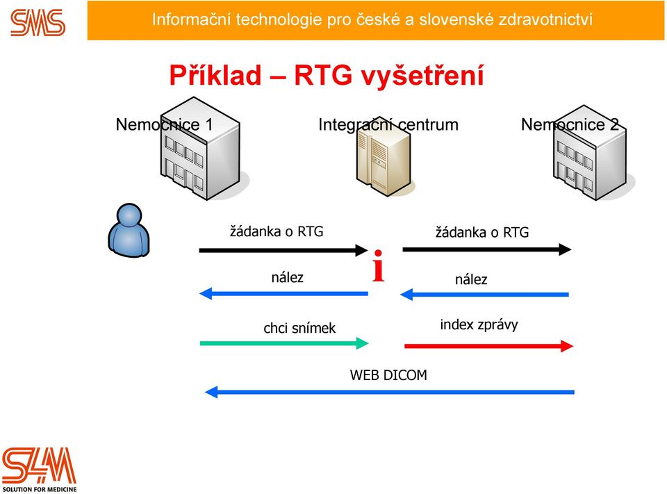 žádanka o RTG nález i žádanka o RTG