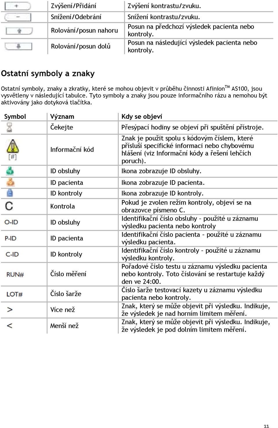Ostatní symboly a znaky Ostatní symboly, znaky a zkratky, které se mohou objevit v průběhu činnosti Afinion TM AS100, jsou vysvětleny v následující tabulce.