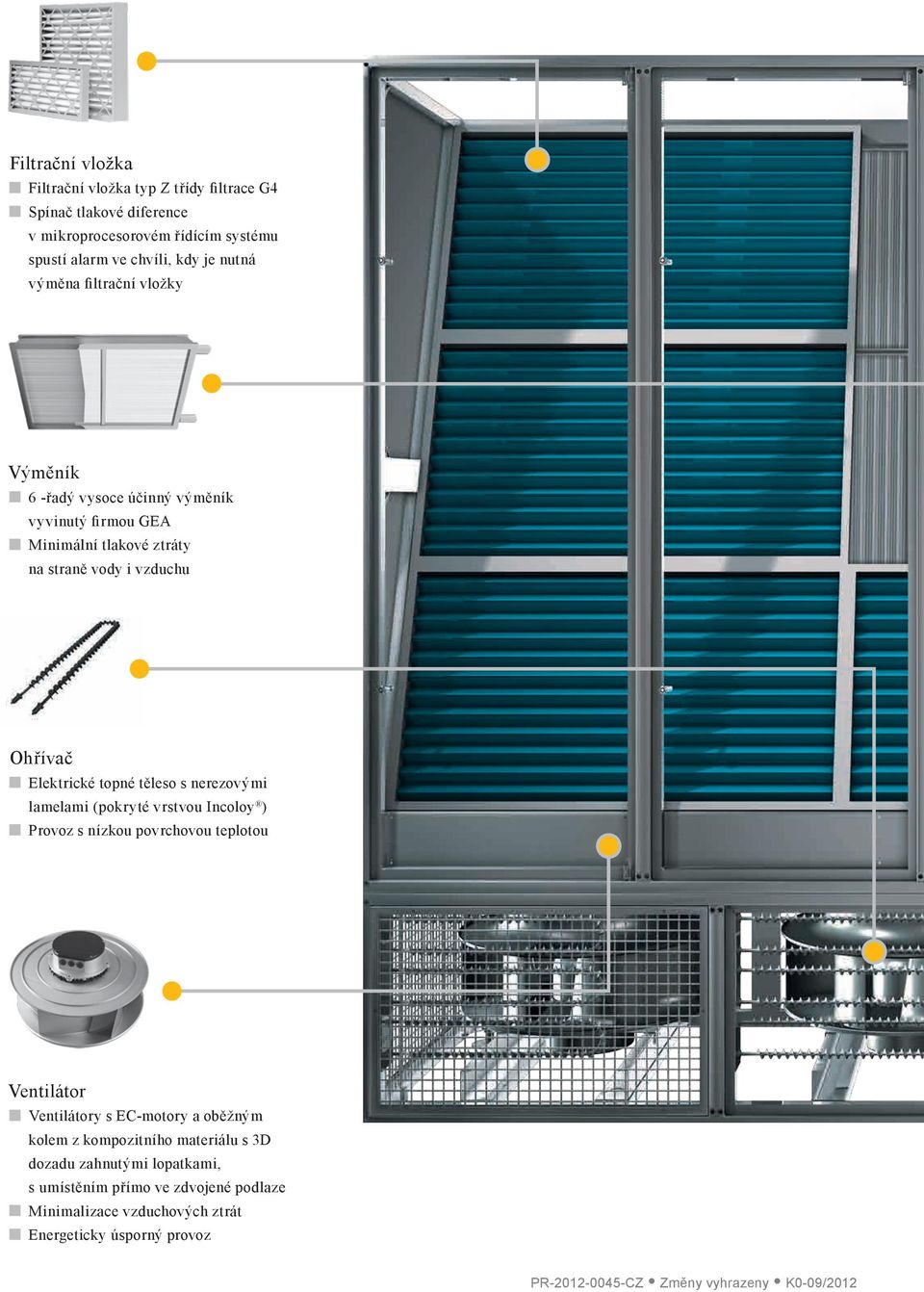 Elektrické topné těleso s nerezovými lamelami (pokryté vrstvou Incoloy ) Provoz s nízkou povrchovou teplotou Ventilátor Ventilátory s EC-motory a