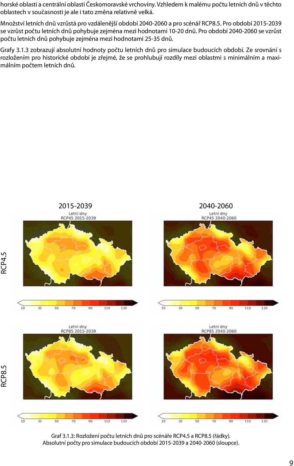 Pro období 2040-2060 se vzrůst počtu letních dnů pohybuje zejména mezi hodnotami 25-35 dnů. Grafy 3.1.3 zobrazují absolutní hodnoty počtu letních dnů pro simulace budoucích období.