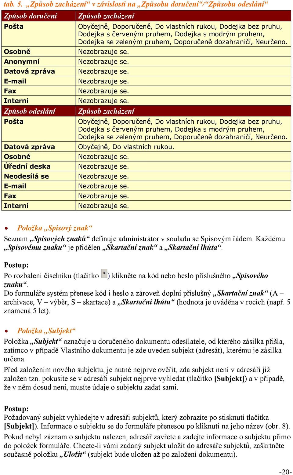 Neodesílá se E-mail Fax Interní Způsob zacházení Obyčejně, Doporučeně, Do vlastních rukou, Dodejka bez pruhu, Dodejka s červeným pruhem, Dodejka s modrým pruhem, Dodejka se zeleným pruhem, Doporučeně