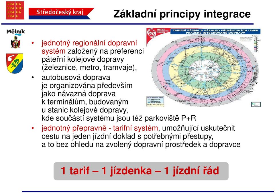 dopravy, kde součástí systému jsou též parkoviště P+R jednotný přepravně - tarifní systém, umožňující uskutečnit cestu na