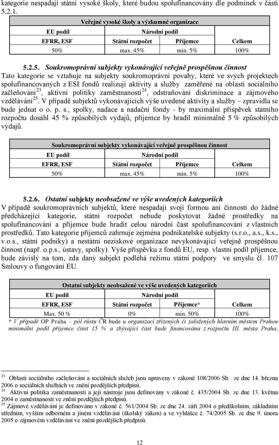 realizují aktivity a služby zaměřené na oblasti sociálního začleňování 23, aktivní politiky zaměstnanosti 24, odstraňování diskriminace a zájmového vzdělávání 25.