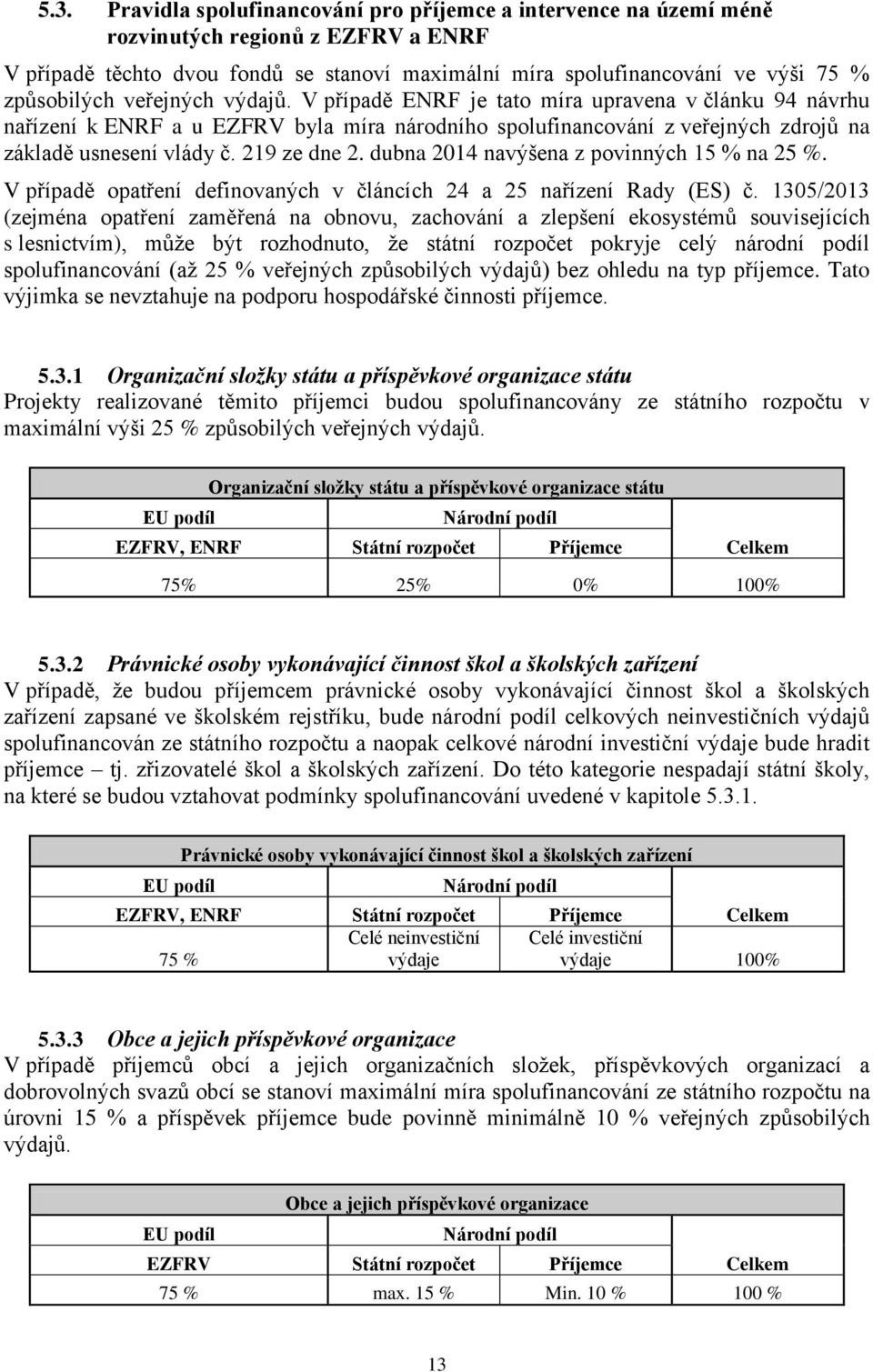 219 ze dne 2. dubna 2014 navýšena z povinných 15 % na 25 %. V případě opatření definovaných v článcích 24 a 25 nařízení Rady (ES) č.