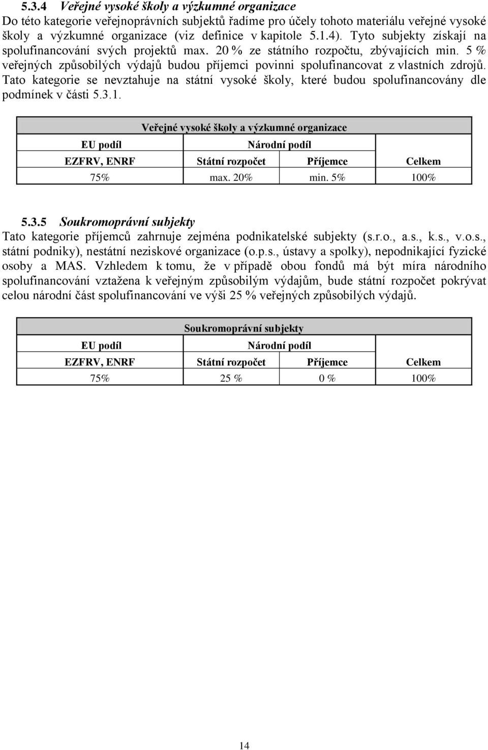 5 % veřejných způsobilých výdajů budou příjemci povinni spolufinancovat z vlastních zdrojů. Tato kategorie se nevztahuje na státní vysoké školy, které budou spolufinancovány dle podmínek v části 5.3.