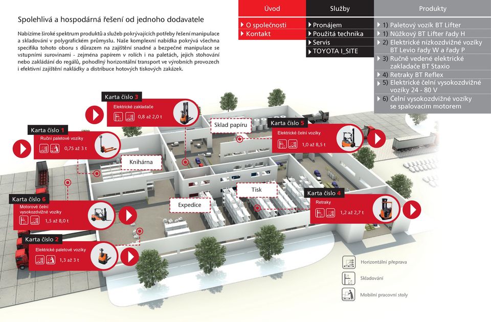 nebo zakládání do regálů, pohodlný horizontální transport ve výrobních provozech i efektivní zajištění nakládky a distribuce hotových tiskových zakázek.