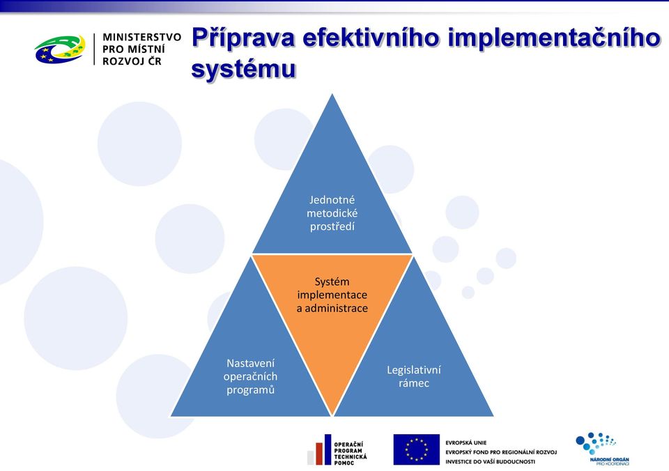 Systém implementace a administrace