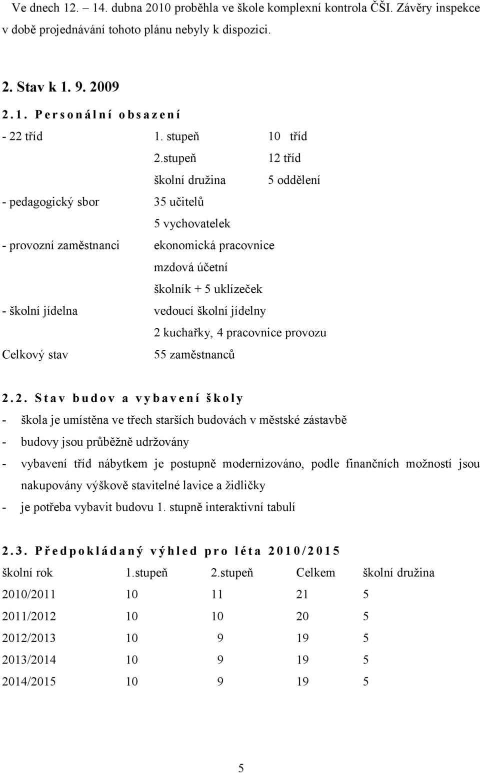 stupeň 12 tříd školní družina 5 oddělení - pedagogický sbor 35 učitelů 5 vychovatelek - provozní zaměstnanci ekonomická pracovnice mzdová účetní školník + 5 uklízeček - školní jídelna vedoucí školní