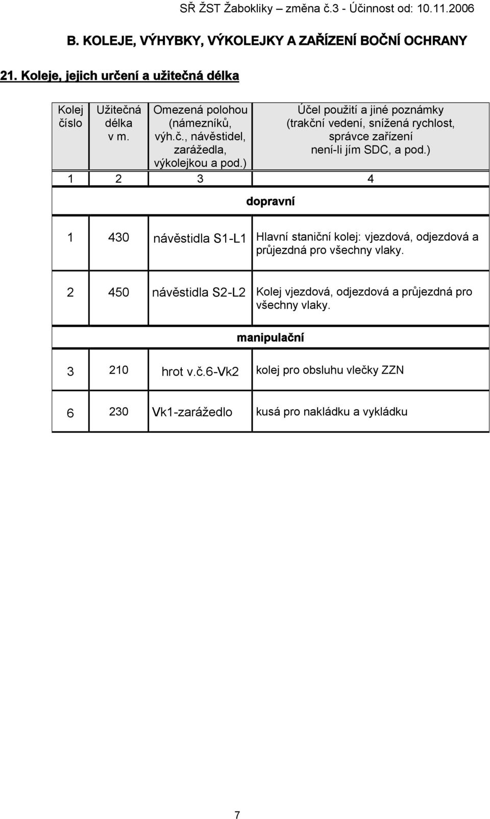 ) Účel použití a jiné poznámky (trakční vedení, snížená rychlost, správce zařízení není-li jím SDC, a pod.