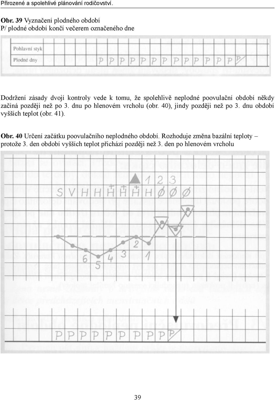 40), jindy později než po 3. dnu období vyšších teplot (obr. 41). Obr.