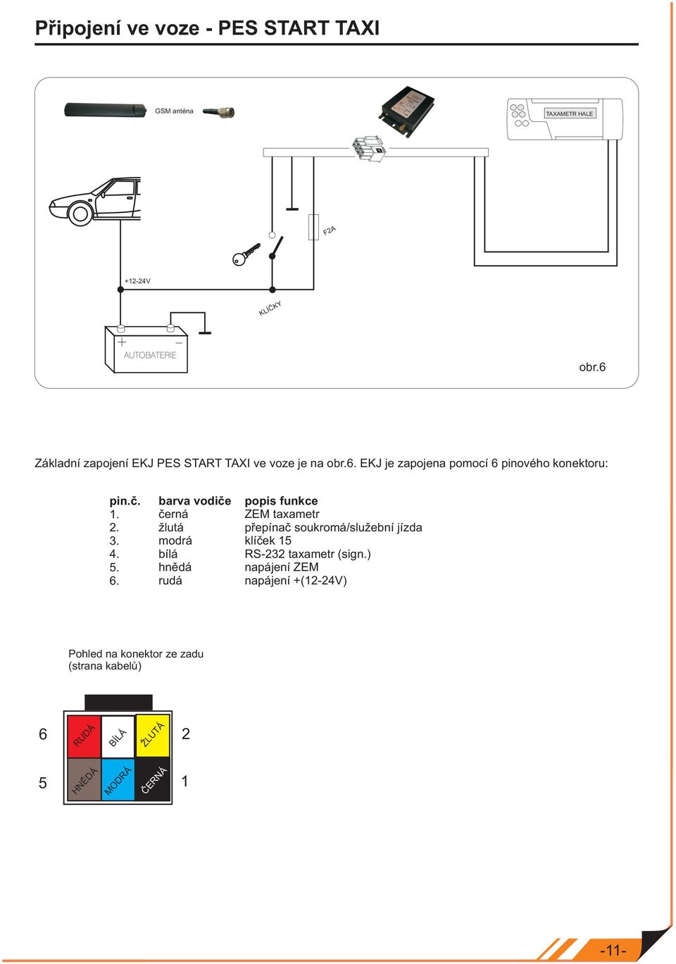 5. 6. černá žlutá modrá bílá hnědá rudá ZEM taxametr přepínač soukromá/služební jízda klíček 15 RS-232 taxametr