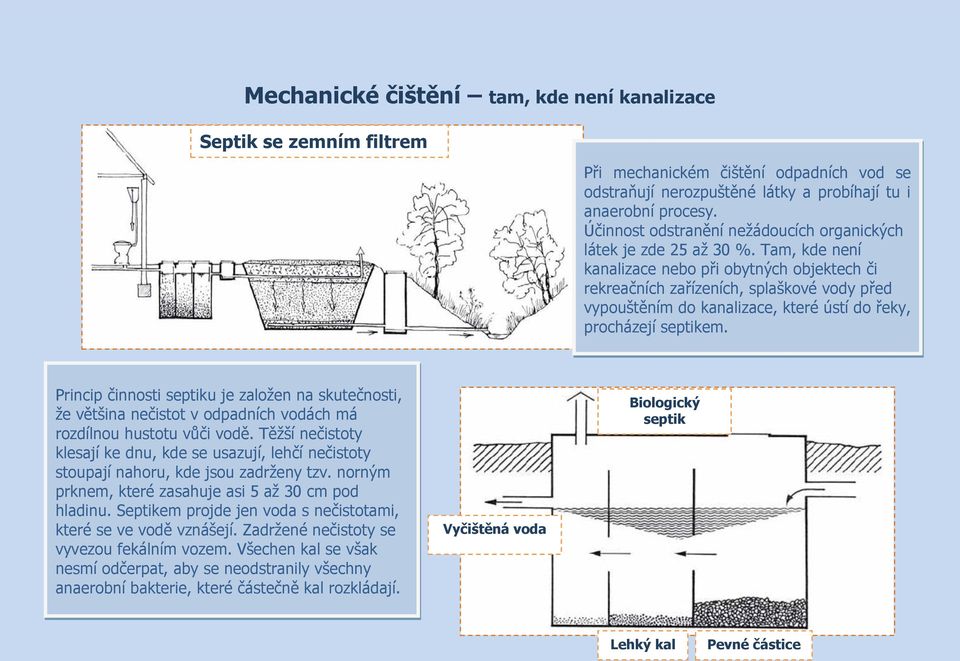 Tam, kde není kanalizace nebo při obytných objektech či rekreačních zařízeních, splaškové vody před vypouštěním do kanalizace, které ústí do řeky, procházejí septikem.