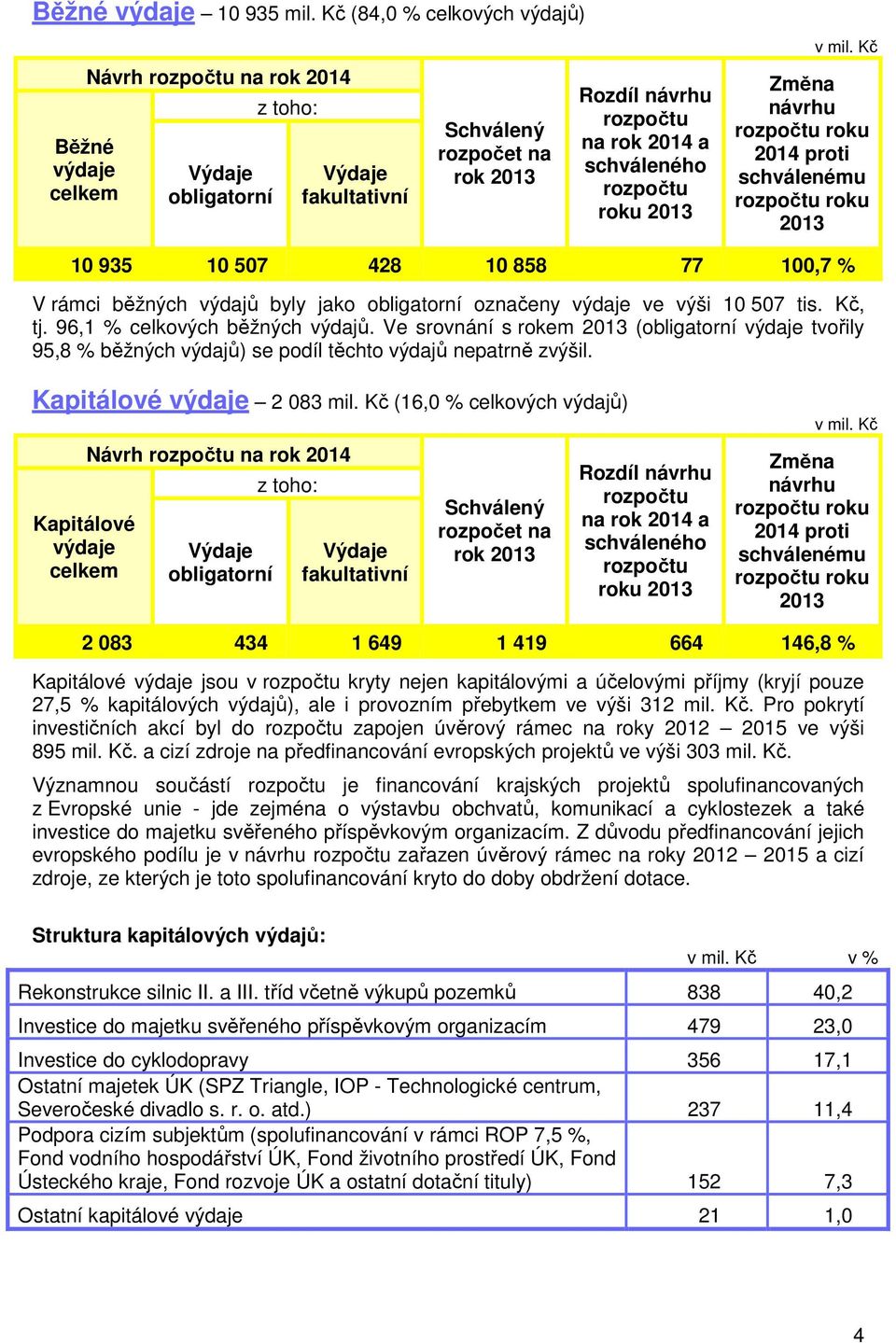 proti schválenému 2013 10 935 10 507 428 10 858 77 100,7 % V rámci běžných výdajů byly jako obligatorní označeny výdaje ve výši 10 507 tis. Kč, tj. 96,1 % celkových běžných výdajů.