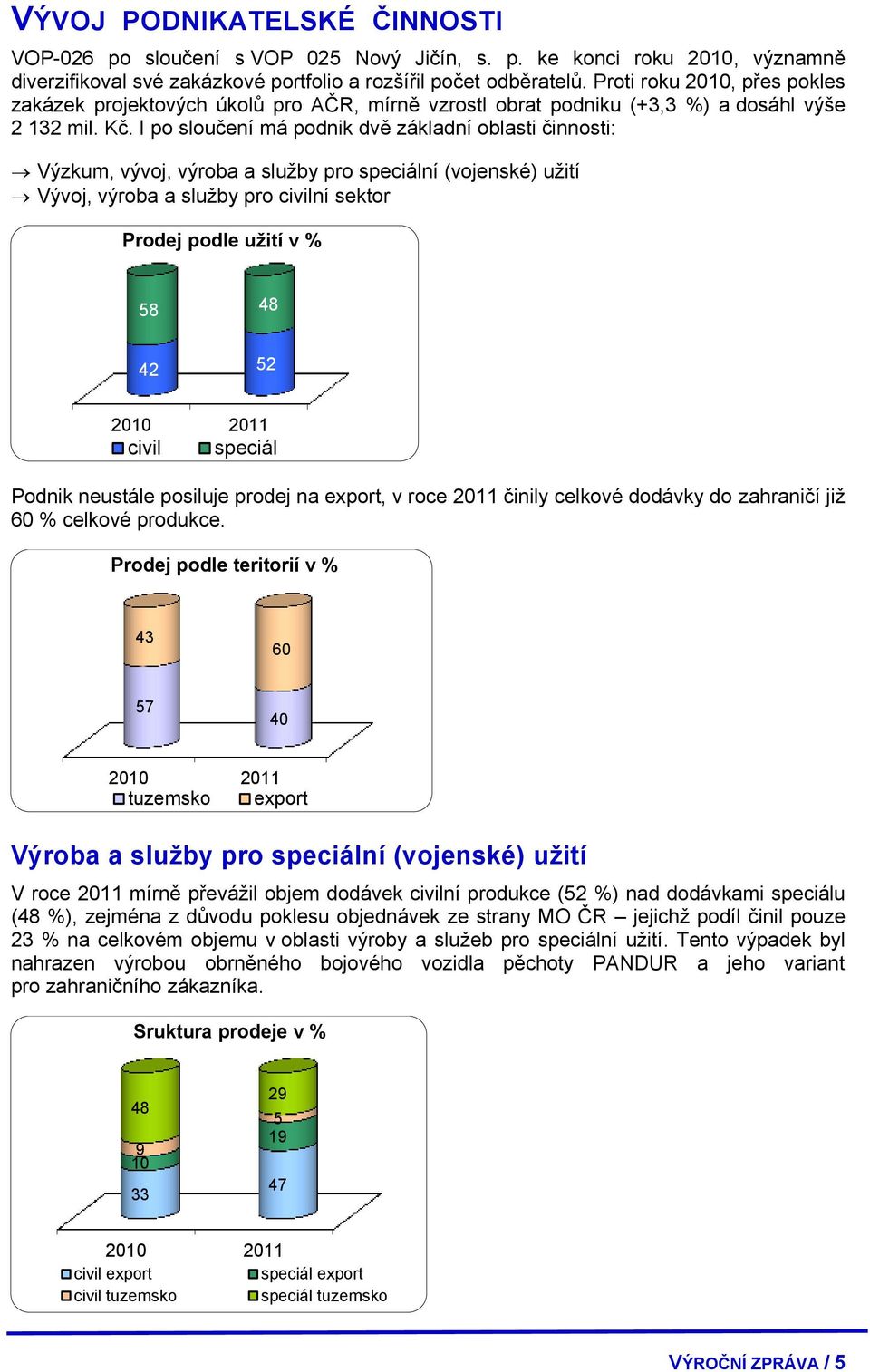 I po sloučení má podnik dvě základní oblasti činnosti: Výzkum, vývoj, výroba a služby pro speciální (vojenské) užití Vývoj, výroba a služby pro civilní sektor Prodej podle užití v % 58 48 42 52 2010