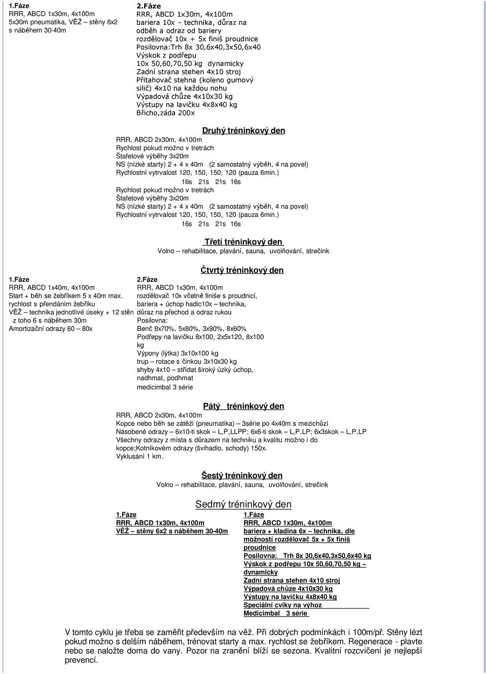 (koleno gumový silič) 4x10 na každou nohu Výpadová chůze 4x10x30 kg Výstupy na lavičku 4x8x40 kg Břicho,záda 200x Rychlost pokud možno v tretrách Štafetové výběhy 3x20m NS (nízké starty) 2 + 4 x 40m