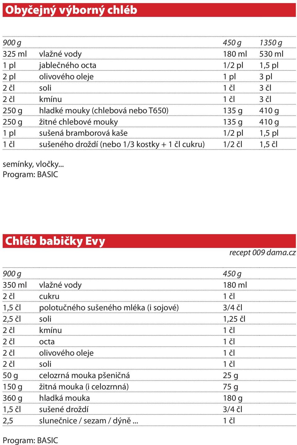 .. Program: BASIC Chléb babičky Evy recept 009 dama.