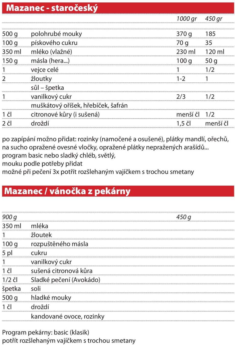 zapípání možno přidat: rozinky (namočené a osušené), plátky mandlí, ořechů, na sucho opražené ovesné vločky, opražené plátky nepražených arašídů.