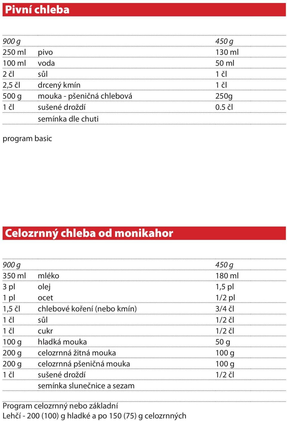 Žitné mouky T 960 Žitná chlebová T 1700 Žitná celozrnná - PDF Free Download