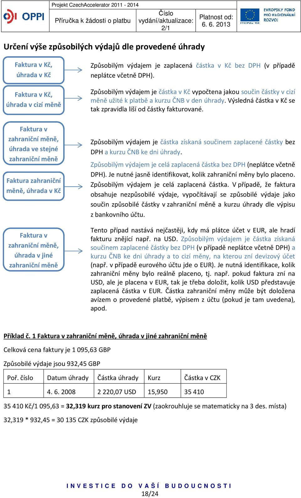 Způsobilým výdajem je částka v Kč vypočtena jakou součin částky v cizí měně užité k platbě a kurzu ČNB v den úhrady. Výsledná částka v Kč se tak zpravidla liší od částky fakturované.