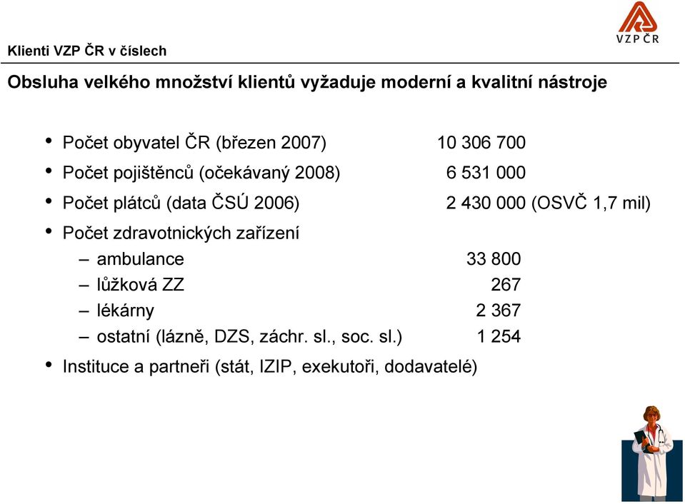 2006) Počet zdravotnických zařízení ambulance 33 800 lůžková ZZ 267 lékárny 2 367 ostatní (lázně, DZS,