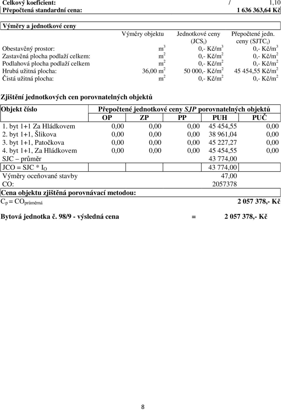 36,00 m 2 50 000,- Kč/m 2 45 454,55 Kč/m 2 Čistá užitná plocha: m 2 0,- Kč/m 2 0,- Kč/m 2 Zjištění jednotkových cen porovnatelných objektů Objekt číslo Přepočtené jednotkové ceny SJP porovnatelných