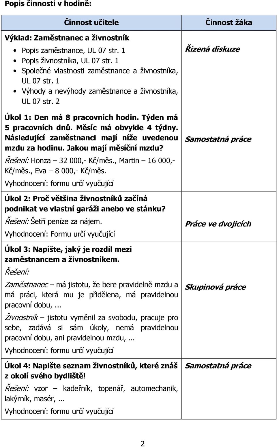 Následující zaměstnanci mají níže uvedenou mzdu za hodinu. Jakou mají měsíční mzdu? Řešení: Honza 32 000,- Kč/měs., Martin 16 000,- Kč/měs., Eva 8 000,- Kč/měs.