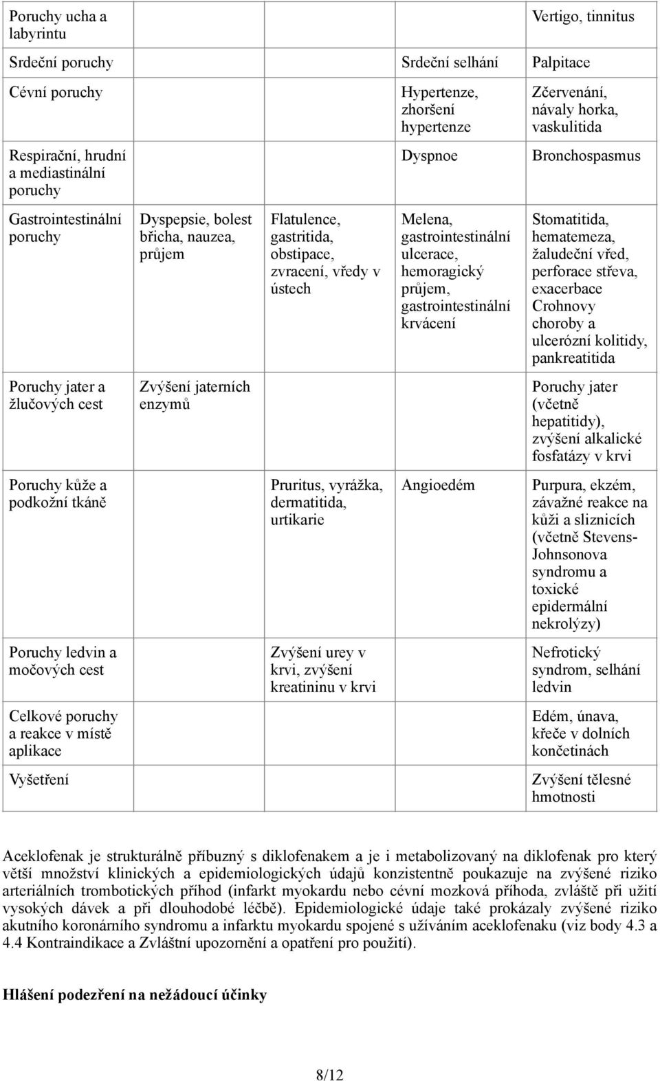 gastritida, obstipace, zvracení, vředy v ústech Pruritus, vyrážka, dermatitida, urtikarie Zvýšení urey v krvi, zvýšení kreatininu v krvi Hypertenze, zhoršení hypertenze Dyspnoe Melena,