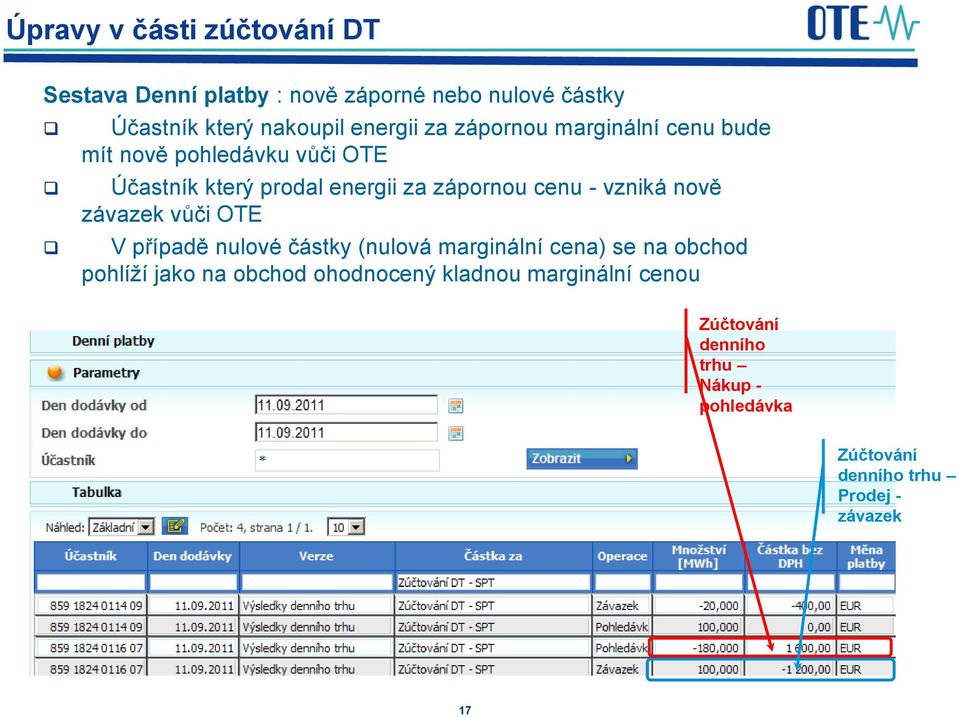 vzniká nově závazek vůči OTE V případě nulové částky (nulová marginální cena) se na obchod pohlíží jako na obchod