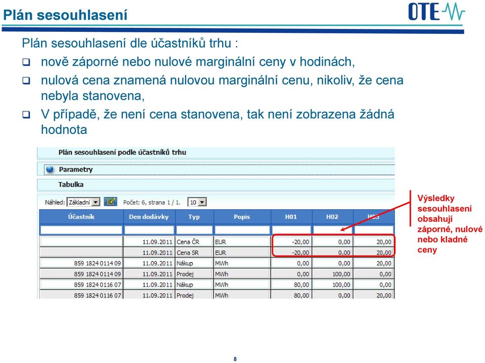 nikoliv, že cena nebyla stanovena, V případě, že není cena stanovena, tak není