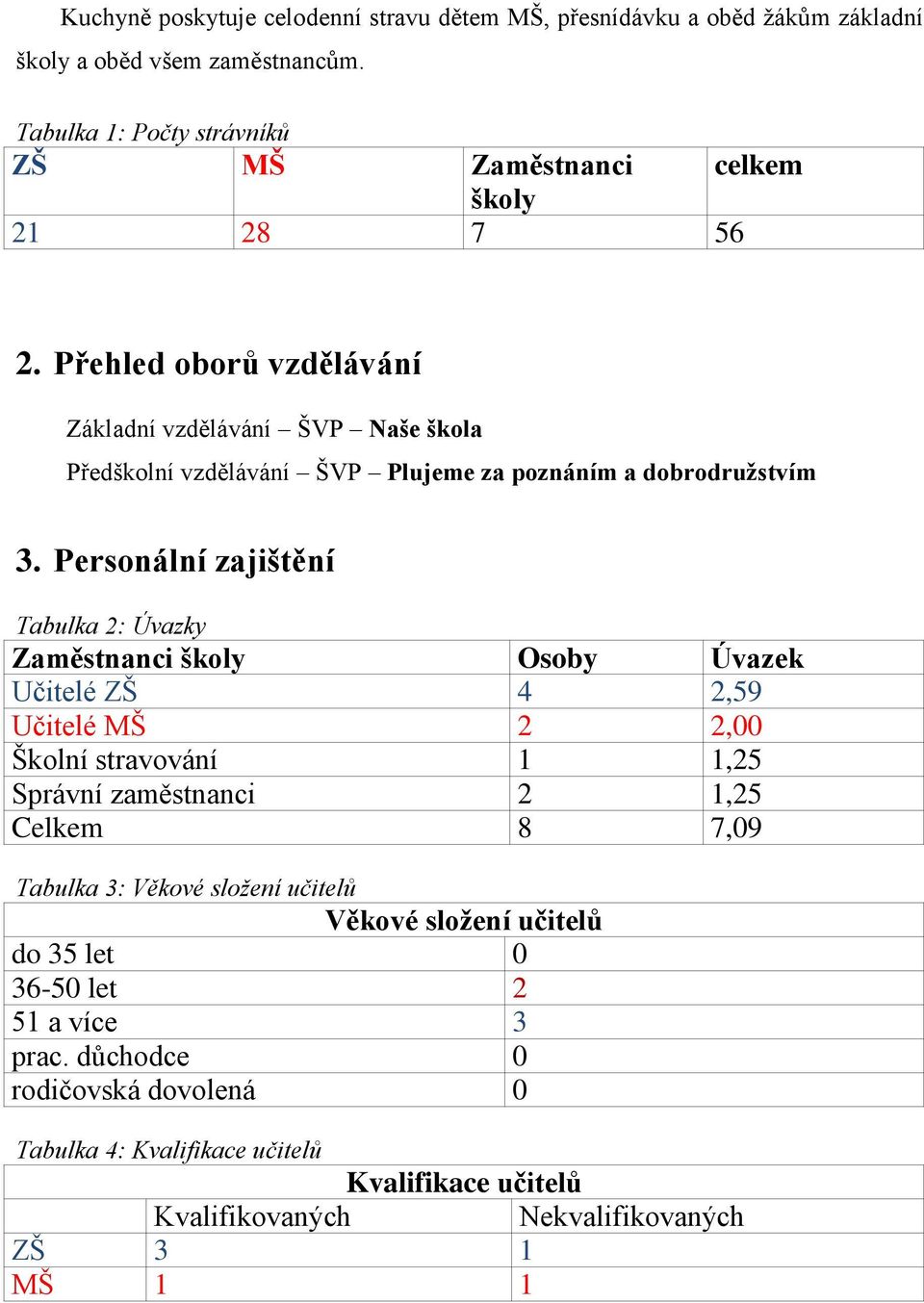 Přehled oborů vzdělávání Základní vzdělávání ŠVP Naše škola Předškolní vzdělávání ŠVP Plujeme za poznáním a dobrodružstvím 3.