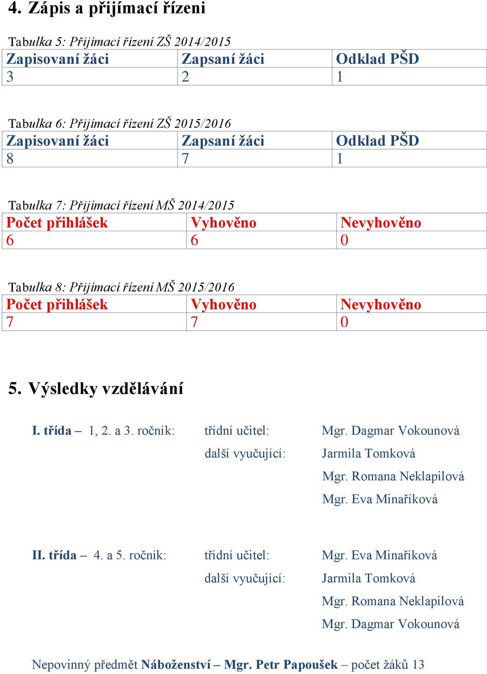 7 0 5. Výsledky vzdělávání I. třída 1, 2. a 3. ročník: třídní učitel: Mgr. Dagmar Vokounová další vyučující: Jarmila Tomková Mgr. Romana Neklapilová Mgr. Eva Minaříková II. třída 4.