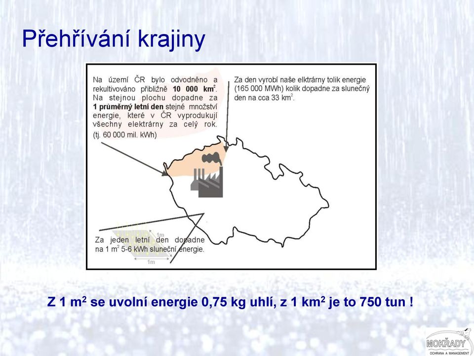 energie 0,75 kg