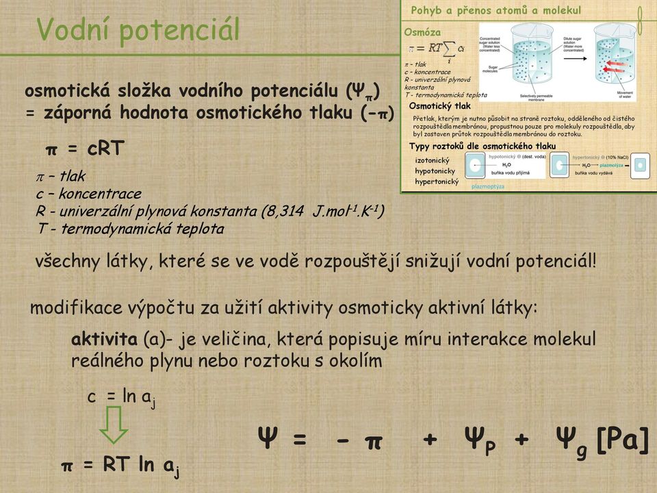 K -1 ) T - termodynamická teplota všechny látky, které se ve vodě rozpouštějí snižují vodní potenciál!