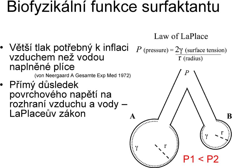 Neergaard A Gesamte Exp Med 1972) Přímý důsledek