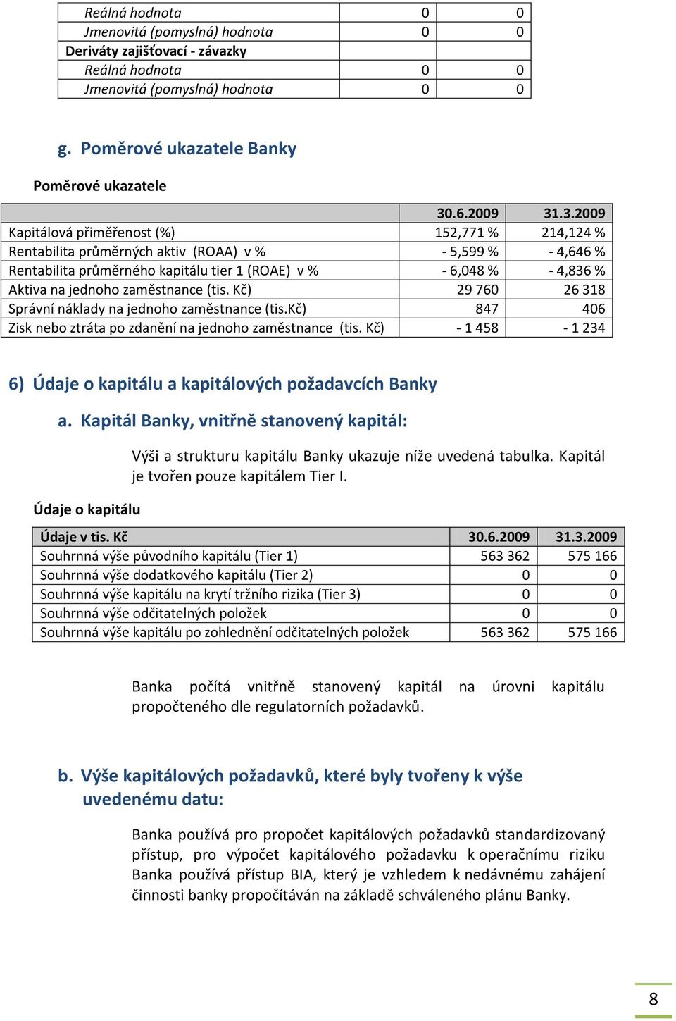 .3.2009 Kapitálová přiměřenost (%) 152,771 % 214,124 % Rentabilita průměrných aktiv (ROAA) v % - 5,599 % - 4,646 % Rentabilita průměrného kapitálu tier 1 (ROAE) v % - 6,048 % - 4,836 % Aktiva na