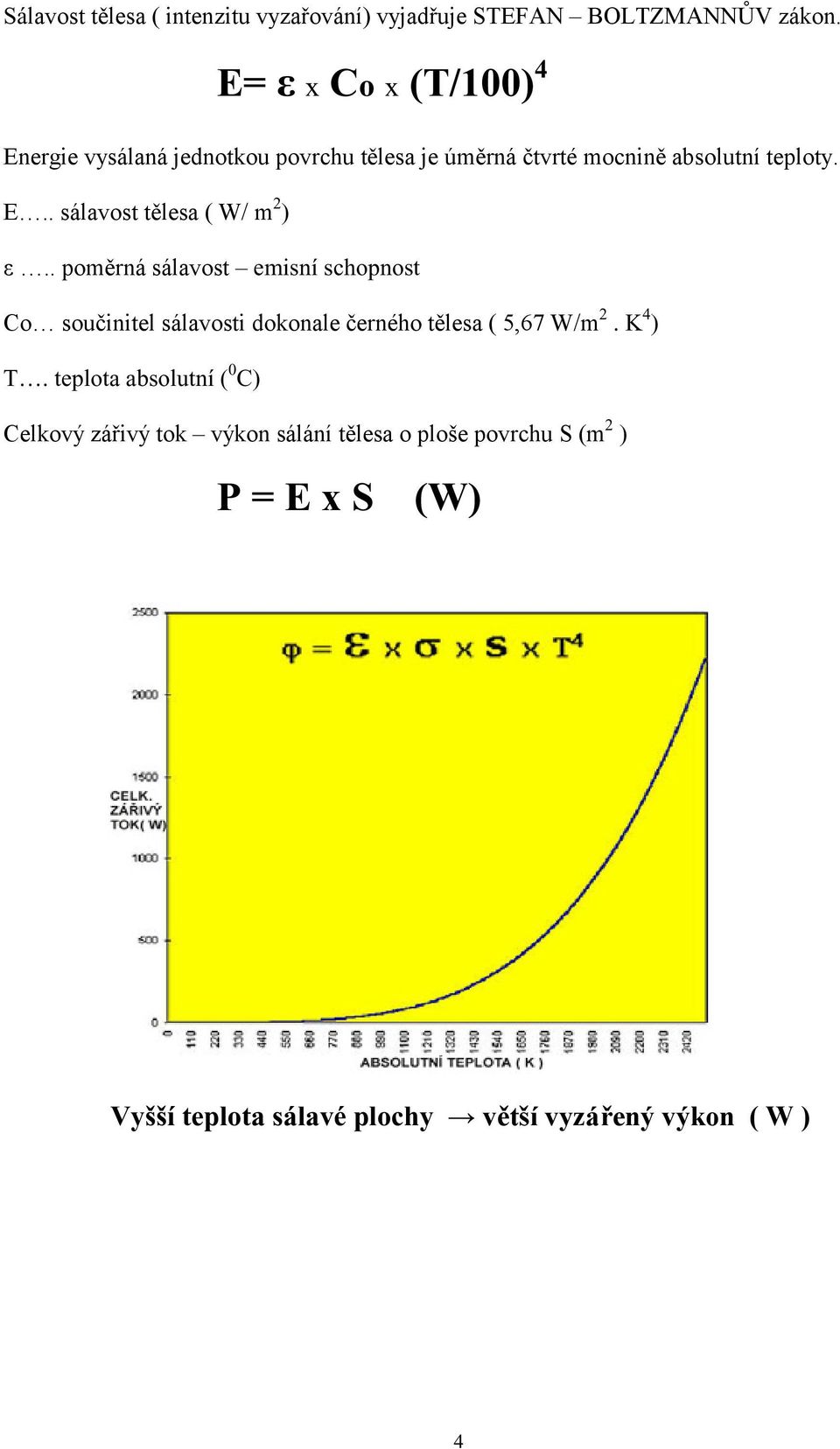 . poměrná sálavost emisní schopnost Co součinitel sálavosti dokonale černého tělesa ( 5,67 W/m 2. K 4 ) T.