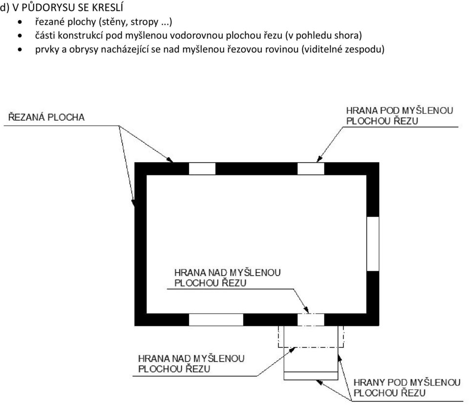..) části konstrukcí pod myšlenou vodorovnou