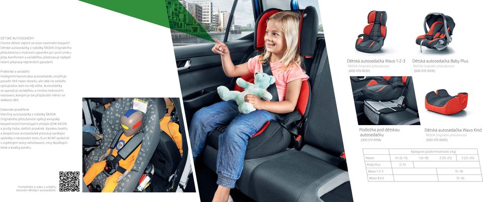 Praktické a variabilní Inteligentní konstrukce autosedaček umožňuje posadit dítě nejen dozadu, ale také na sedadlo spolujezdce, kam na něj vidíte.