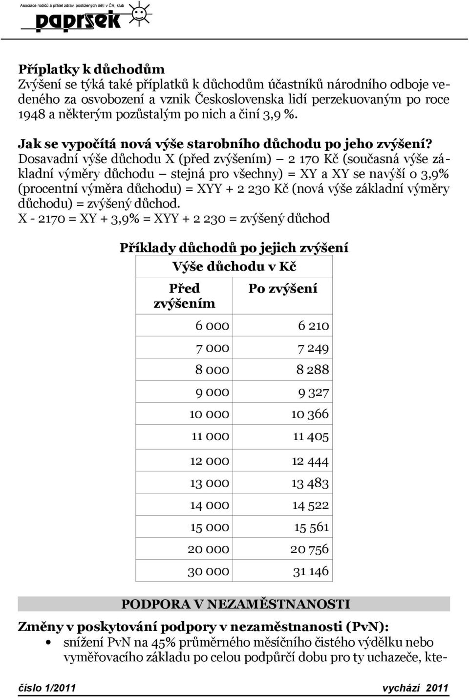 Dosavadní výše důchodu X (před zvýšením) 2 170 Kč (současná výše základní výměry důchodu stejná pro všechny) = XY a XY se navýší o 3,9% (procentní výměra důchodu) = XYY + 2 230 Kč (nová výše základní