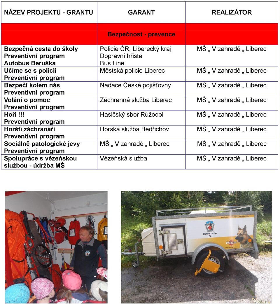 !! Preventivní program Horští záchranáři Preventivní program Sociálně patologické jevy Preventivní program Spolupráce s vězeňskou službou -
