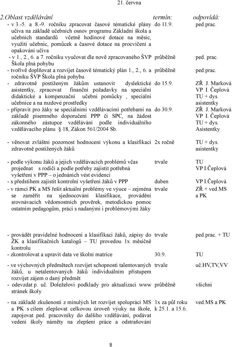 učiva na základě učebních osnov programu Základní škola a učebních standardů včetně hodinové dotace na měsíc, využití učebnic, pomůcek a časové dotace na procvičení a opakování učiva - v 1., 2., 6.