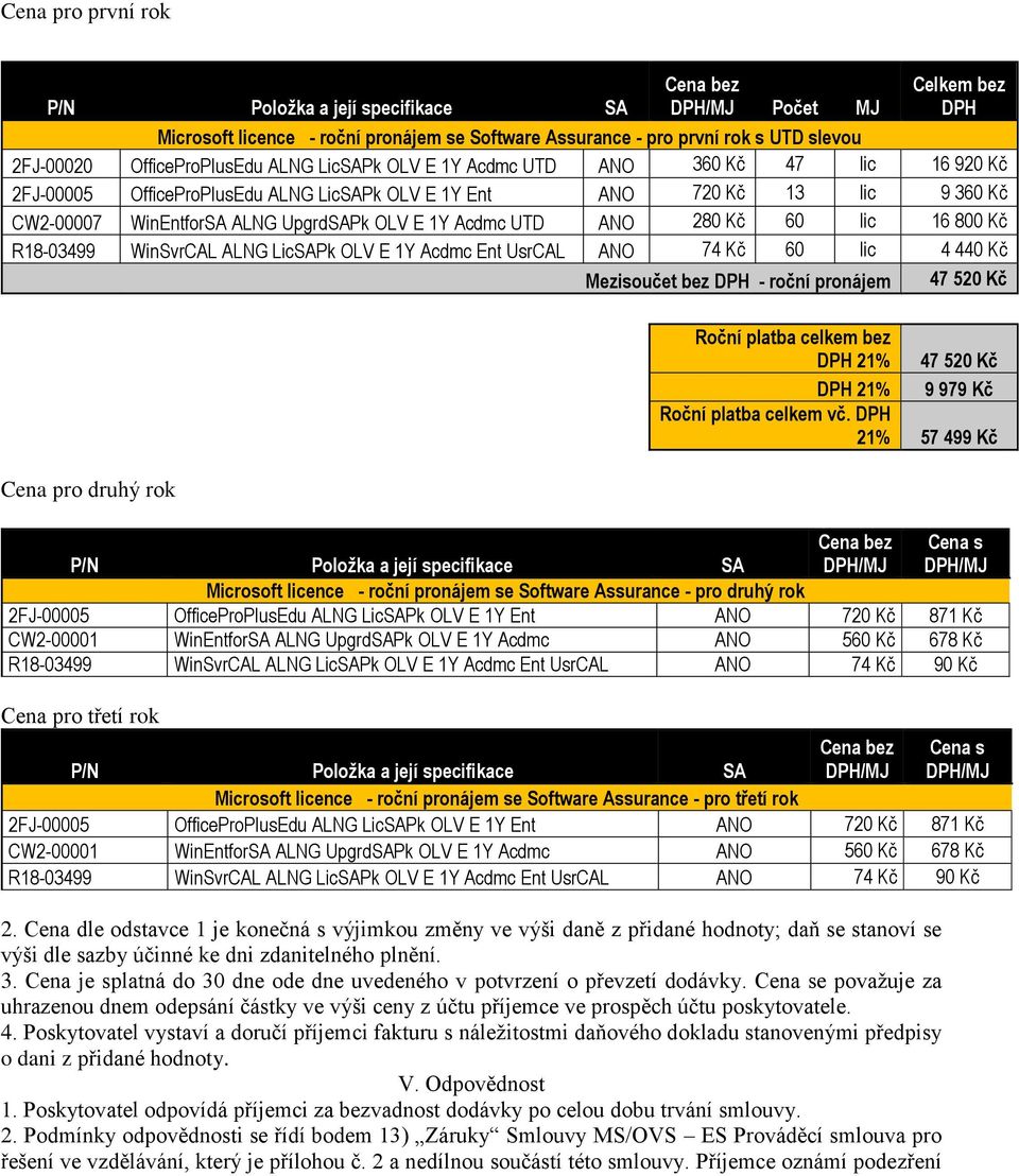 pronájem se Software Assurance - pro třetí rok 2FJ-00005 OfficeProPlusEdu ALNG LicSAPk OLV E 1Y Ent ANO 720 Kč 871 Kč CW2-00001 WinEntforSA ALNG UpgrdSAPk OLV E 1Y Acdmc ANO 560 Kč 678 Kč R18-03499