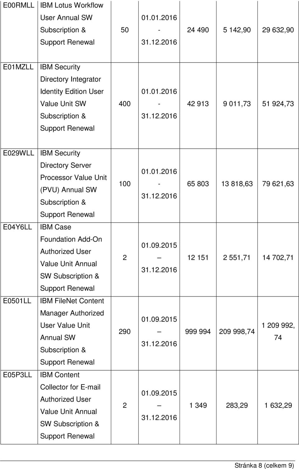 Authorized User Value Unit Annual SW 2 01.09.