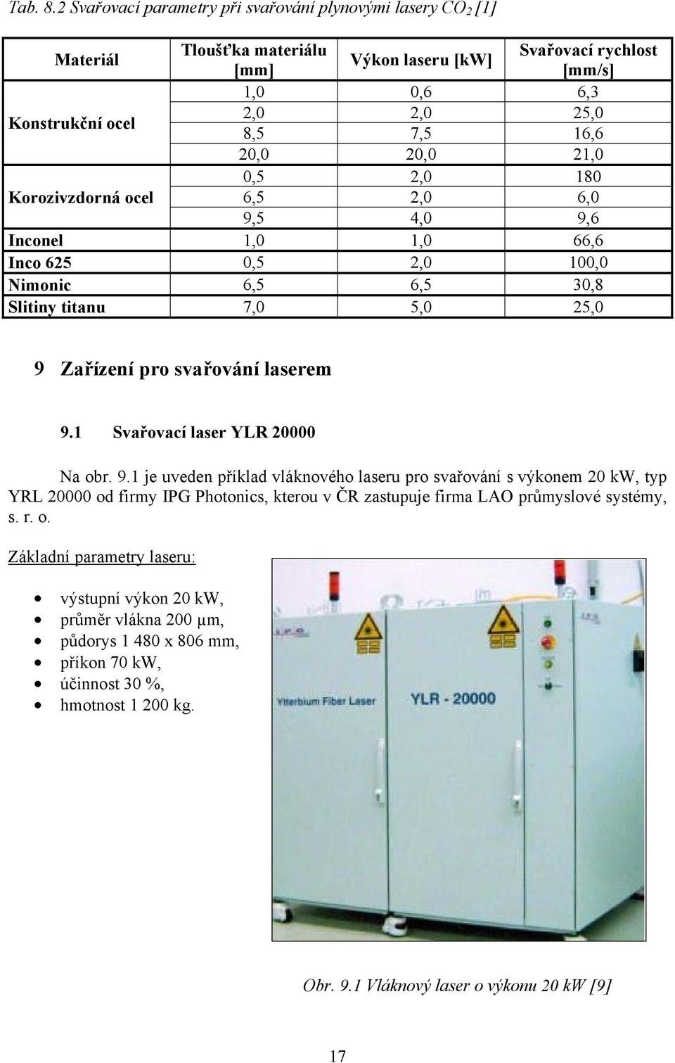 20,0 21,0 0,5 2,0 180 Korozivzdorná ocel 6,5 2,0 6,0 9,5 4,0 9,6 Inconel 1,0 1,0 66,6 Inco 625 0,5 2,0 100,0 Nimonic 6,5 6,5 30,8 Slitiny titanu 7,0 5,0 25,0 9 Zařízení pro svařování laserem 9.