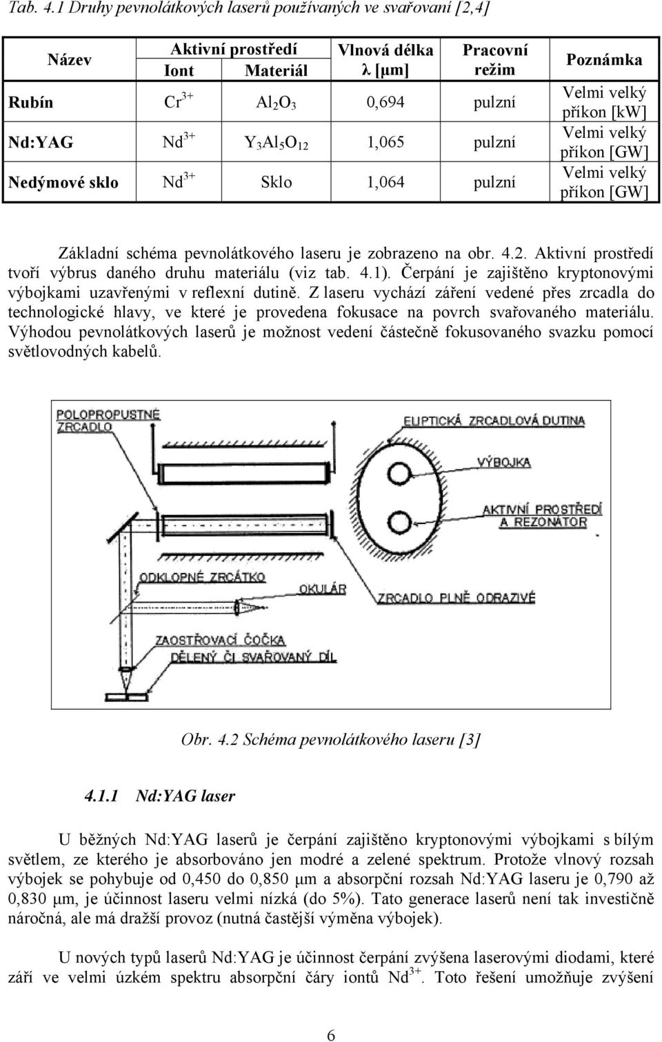 1,065 pulzní Nedýmové sklo Nd 3+ Sklo 1,064 pulzní Poznámka Velmi velký příkon [kw] Velmi velký příkon [GW] Velmi velký příkon [GW] Základní schéma pevnolátkového laseru je zobrazeno na obr. 4.2.