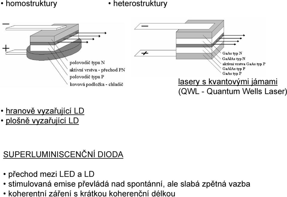 SUPERLUMINISCENČNÍ DIODA přechod mezi LED a LD stimulovaná emise