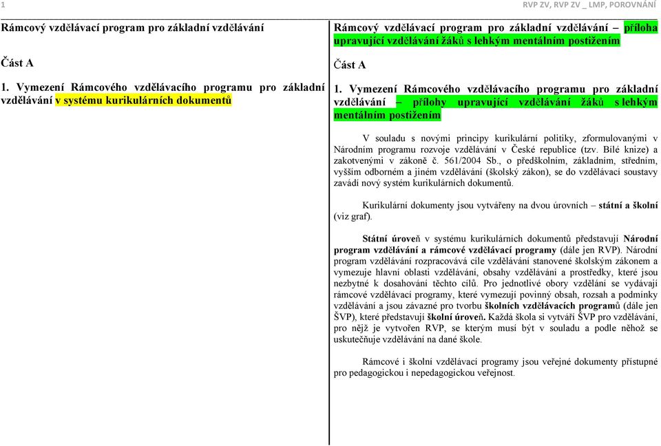 Vymezení Rámcového vzdělávacího programu pro základní vzdělávání přílohy upravující vzdělávání žáků s lehkým mentálním postižením V souladu s novými principy kurikulární politiky, zformulovanými v